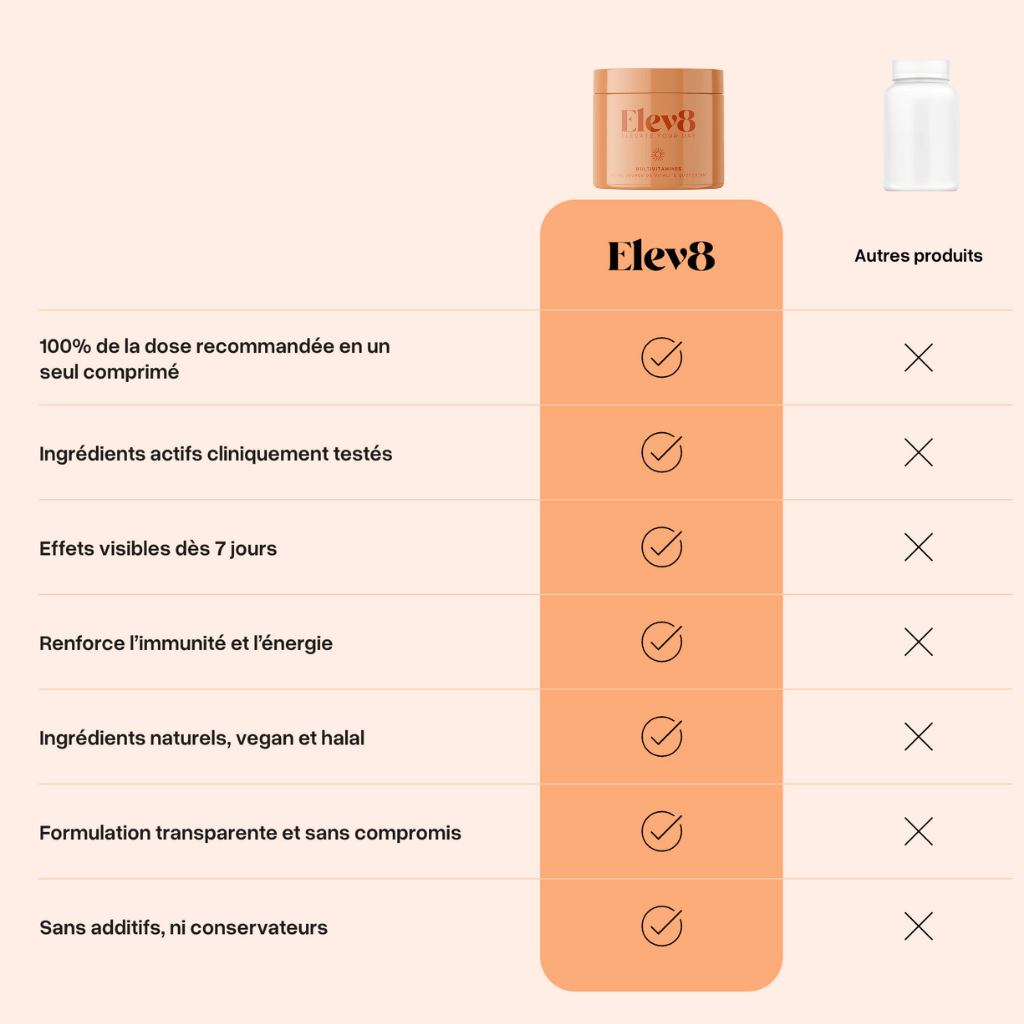 The Elev8 Trilogy : Magnésium + Mélatonine + Multivitamines – Image 19
